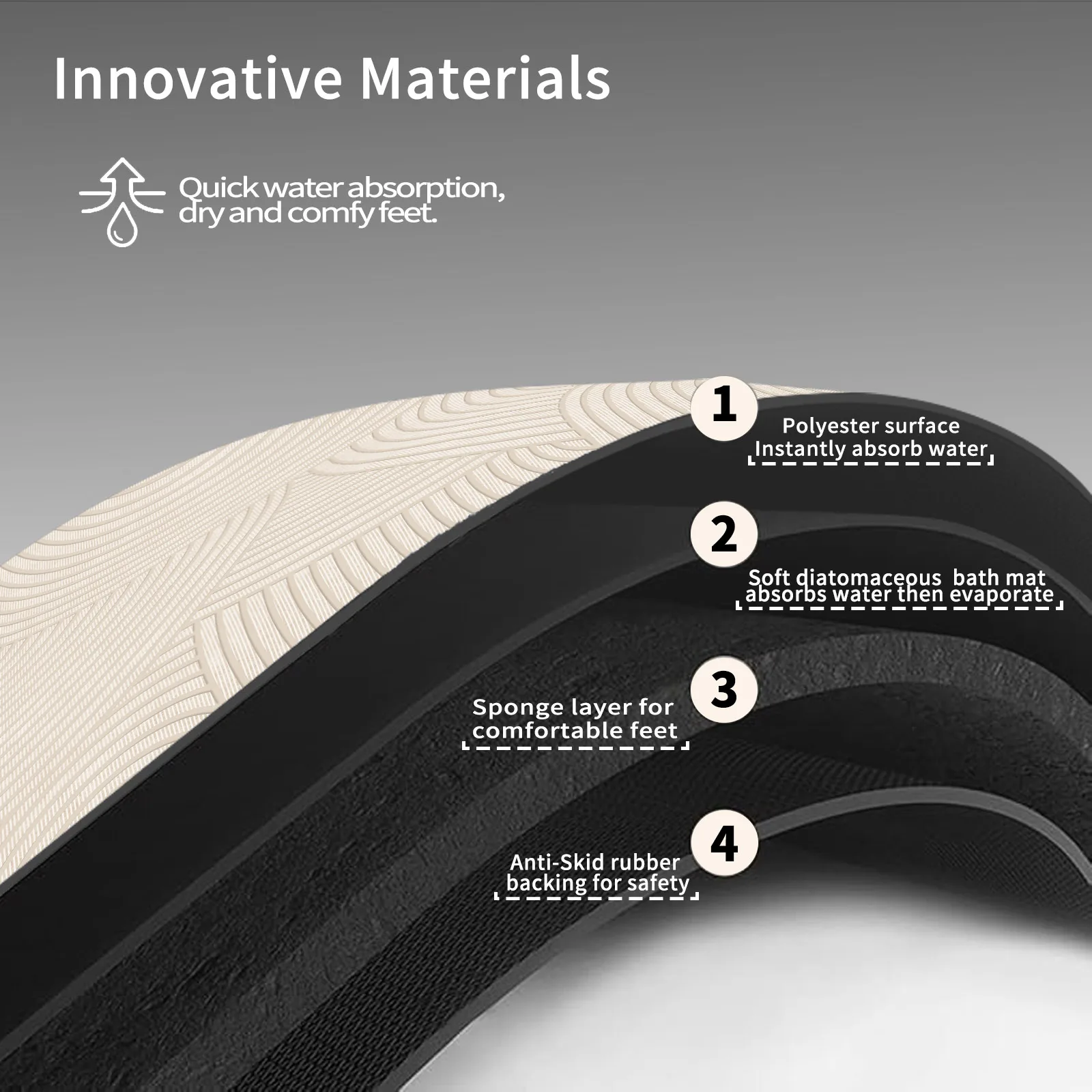 Absorbent Shower Mat - Image 6